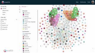 Visual City - resource discovery, gap analysis