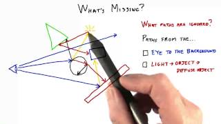 What's Missing - Interactive 3D Graphics