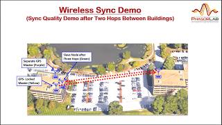 Wireless Sync Demo