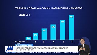 Орон нутаг дахь төрийн албан хаагчдын цалинг 20 хувиар нэмнэ | MNB