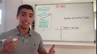 TA application CSE 14X UW (For Loops) - Juan Fernando Gonzalez