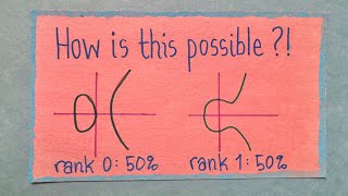Math isn't ready to solve this problem