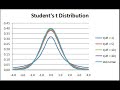 Confidence Intervals: Using the t Distribution