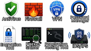 Every Major Cybersecurity Tool Explained in 8 Minutes