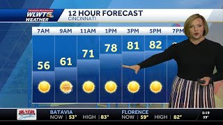 Cincinnati Warming Before the Weekend