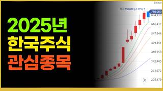 2025년, 기대하고 있는 유망 종목들 [1탄][설특집][종목분석][선물세트]