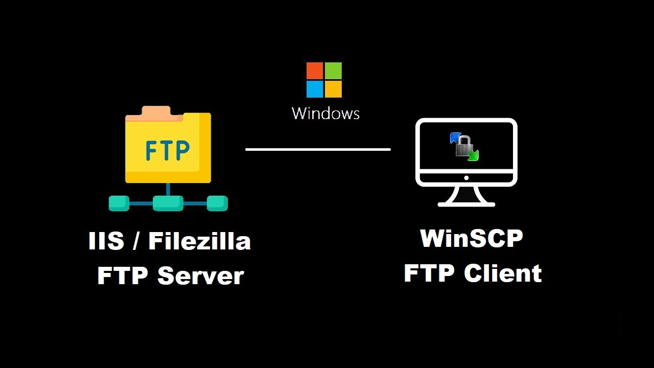 Setup Local FTP Server And FTP Client In Windows Using IIS, Filezilla ...