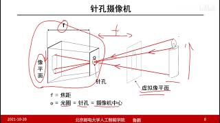 1. 摄像机几何