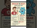 Angular vs React Which Should You Choose? #shorts #trending