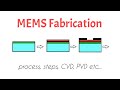 MEMS fabrication process| steps, PVD, CVD, types| animation