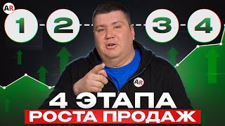 Следуй ЭТИМ 4 этапам, и продажи будут стабильно расти! / Как эффективно организовать схему продаж?