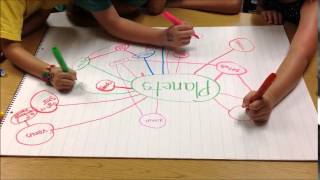 Collaborative Mind Map