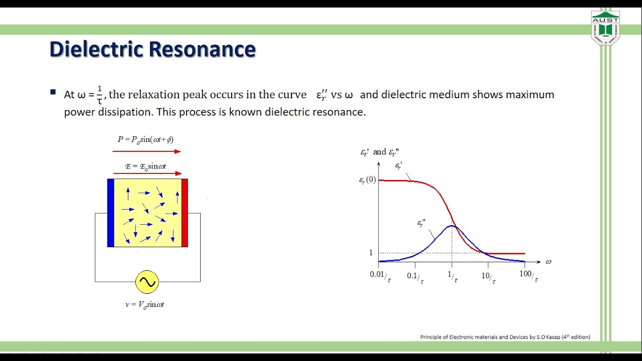 Dielectric Constant Circuit Diagram