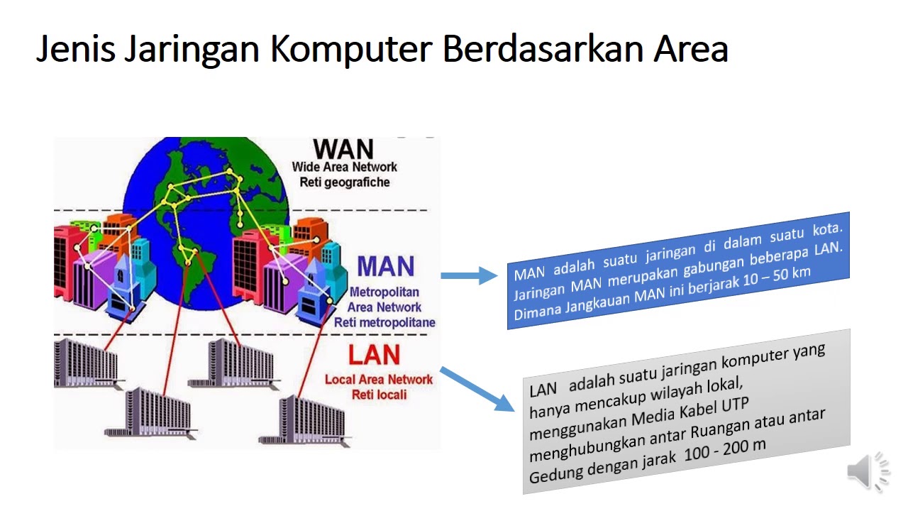 Pendahuluan Langkah Awal Membangun Jaringan | BASIC NETWORKING - YouTube