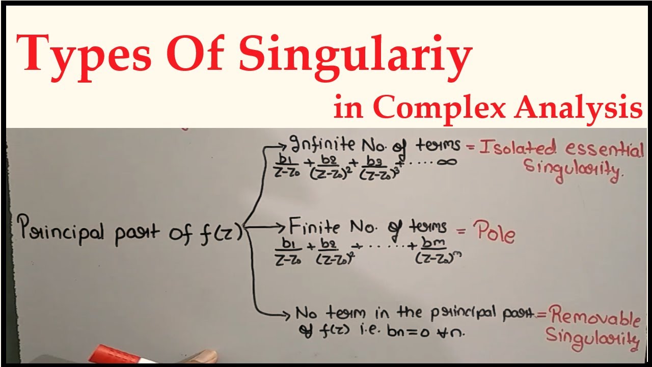 Types Of Singularity In Complex Analysis Isolated Essential Singularity