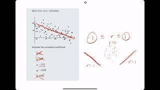 Given the scatter plot, estimate the correlation coefficient!!