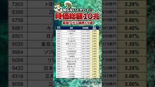 【時価総額ランキング】#高配当株#投資 #nisa #高配当株 #テンバガー #株式投資 #投資初心者 #fire #成長株 #バリュー株 #グロース株 #ソニー#日立#リクルート