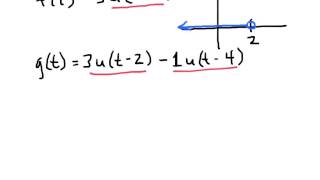 The Unit Step Function