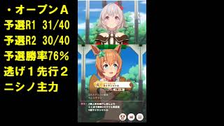 ウマ娘『レオ杯』オープンＡ決勝