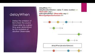 delayWhen Operator - RxJS