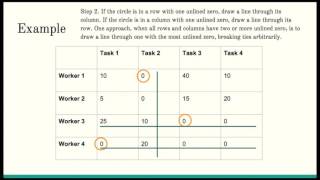 Solving the Assignment Problem with Munkres Algorithm