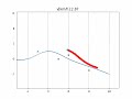 pythonrobotics low speed and velocity keeping frenet path