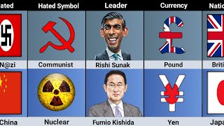 UK vs Japan Country Comparison