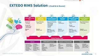 Data extraction from SmPCs into structured data for ISO IDMP compliance