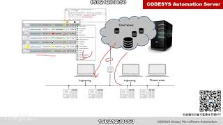 CODESYS編程之路 從基礎到提升| CODESYS programming  |CODESYS教程04 基于工业云的CODESYS可视化编程技术