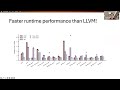 ASPLOS'24 - Lightning Talks - Session 5A - Fast Instruction Selection for Fast Digital Signal Proces