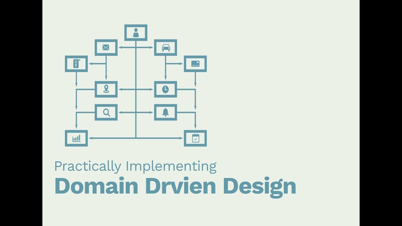 Implementing Domain Driven Design - YouTube