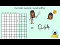 decimal models hundredths place