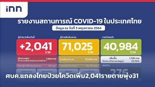 ศบค.แถลงไทยป่วยโควิดเพิ่ม2,041รายตายพุ่ง31 : ข่าวต้นชั่วโมง 12.00 น.(03/05/2564)