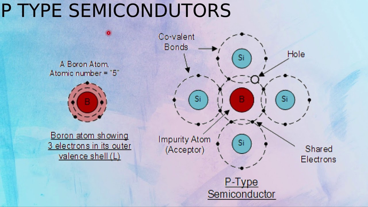 Types Of Semiconductors - YouTube