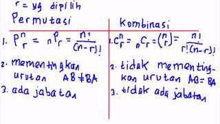 Contoh Soal Permutasi Dan Kombinasi Dan Penyelesaiannya Pdf