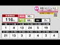 【新型コロナ】2 20 新潟県で116人　新たに2人死亡