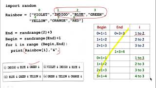 Question based on random module- 4||CBSE COMPUTER SCIENCE CLASS 11,12 | #python
