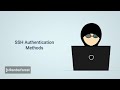 Understanding SSH in less then 1 minute