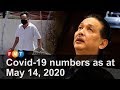 Covid-19 numbers as at May 14, 2020