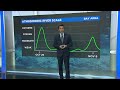 weather extra categorizing atmospheric rivers