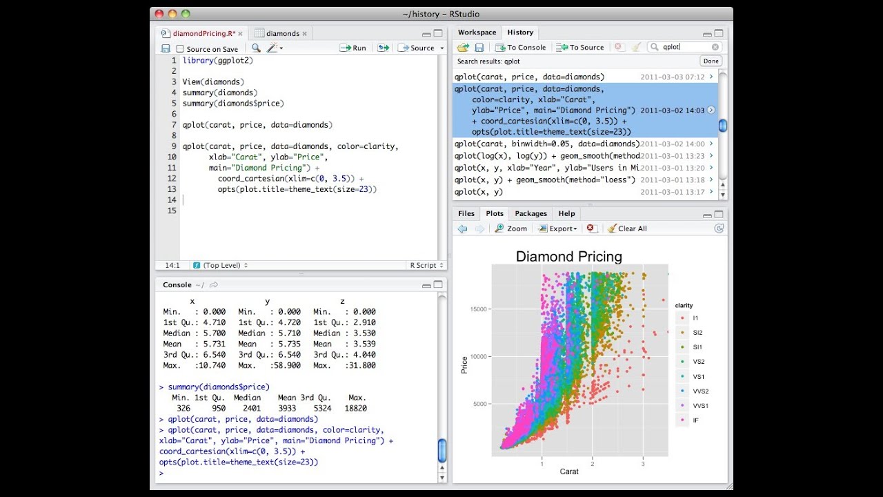 Data Analysis In R Youtube