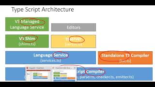 02-- typeScript architecture