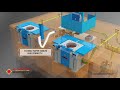 3d animation induction melting furnace plasma induction technical animation