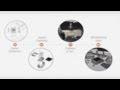 Product Development Process