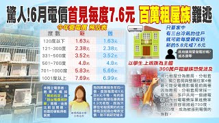 【每日必看】 6月電價\