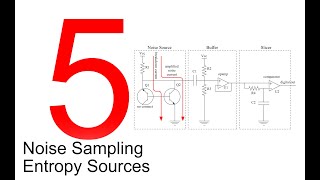 Random Number Generators 5: Noise Sampling Entropy Sources