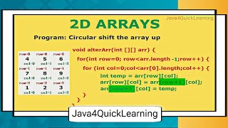 2D Arrays in java part - 3 #arrays #arraysinjava #2darray #corejava #program #java4quicklearning