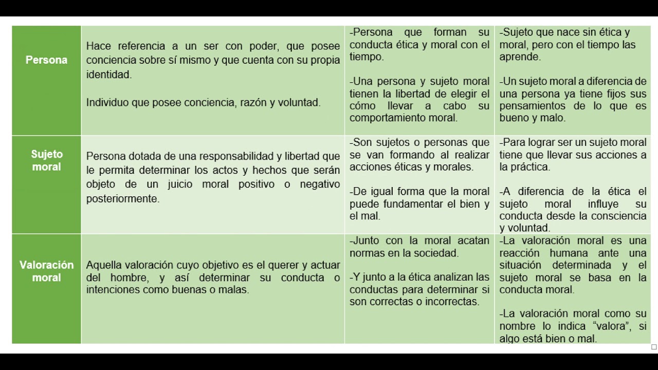 Cuadros Comparativos Sobre Tica Y Moral Cuadro Comparativo