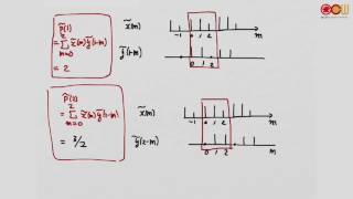 Ch8-4 Circular Convolution