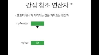 고급 C 강의 3 : 포인터 변수(널널한 교수의 고급 C언어) ft. C 코딩